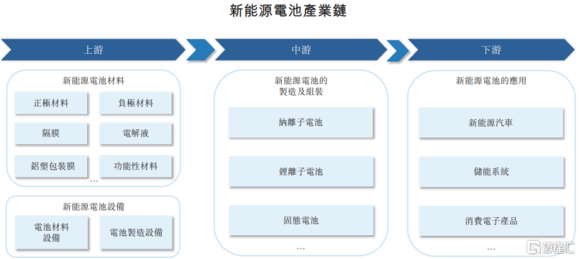 璞泰来港股IPO，聚焦新能源电池领域，业绩存在波动
