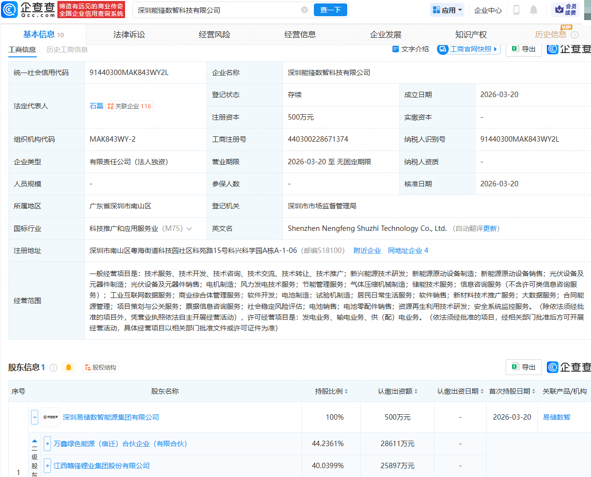 赣锋锂业持股公司投资成立数智科技公司