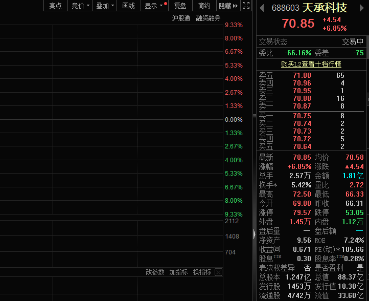 AI发展有望大幅带动PCB行业需求，天承科技股价大涨