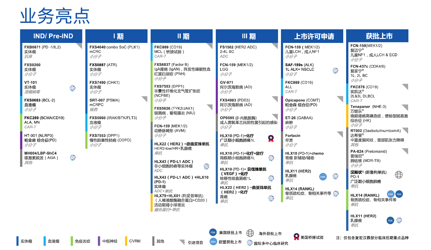 复星医药发布2025年报：创新药和全球化双引擎驱动高质量发展