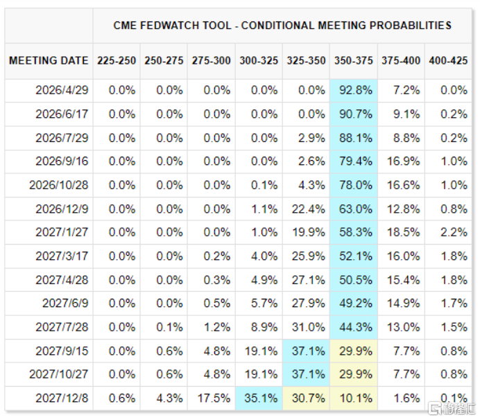 美联储吵翻了！市场紧急“改剧本”，降息变加息？