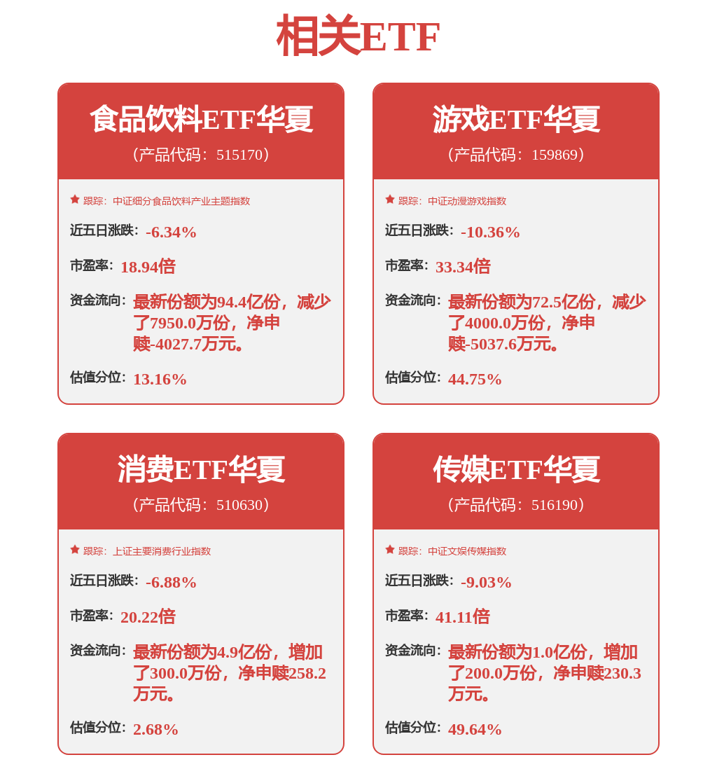 局部冲突如持续升级，消费或成防御选择？