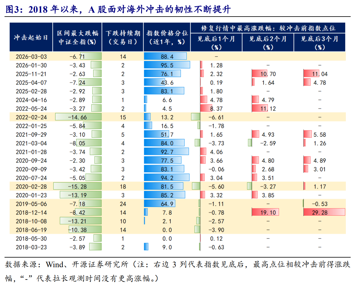 重现4·8！A股上演大奇迹日，上证增强ETF（563930）收盘拉涨1.78%，有色、医药、半导体设备等领涨！