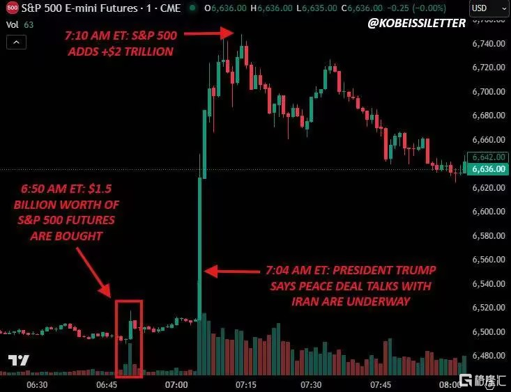 特朗普又TACO了，反转？反弹？