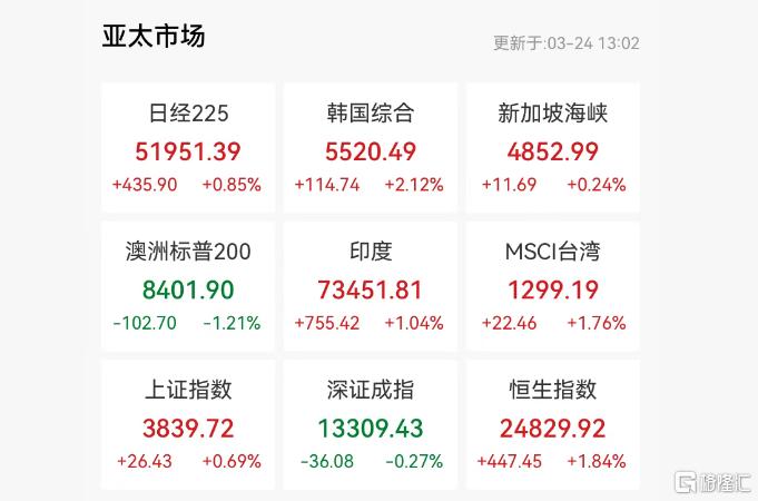 原油又飙了！特朗普TACO“缓兵之计”失效？