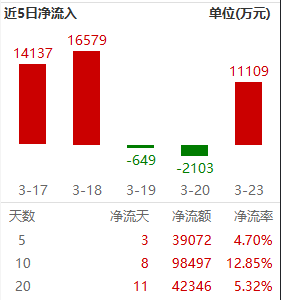 3800点一线,为什么红利是最佳布局窗口?