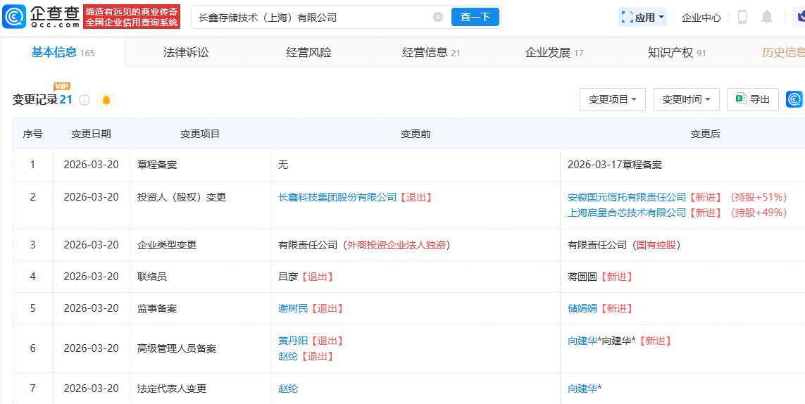 长鑫科技退出旗下存储技术公司，国元信托等接手