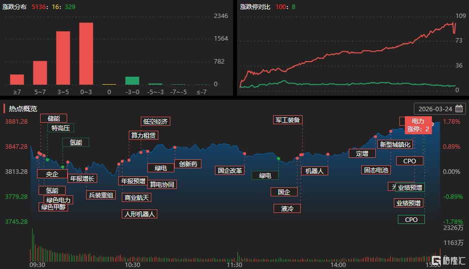 龙虎榜 | 汉缆股份涨停！营业部狂扫货4.11亿，佛山系抢筹这两股