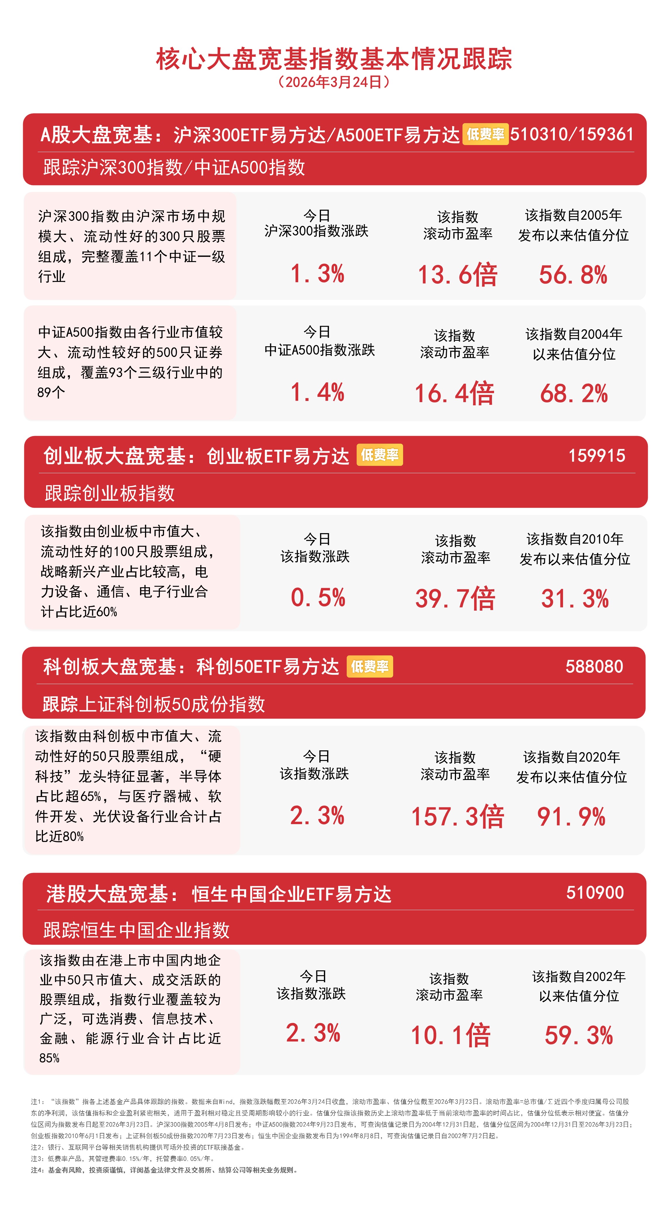 市场震荡反弹，超百股涨停，A500ETF易方达（159361）、沪深300ETF易方达（510310）助力布局A股核心资产