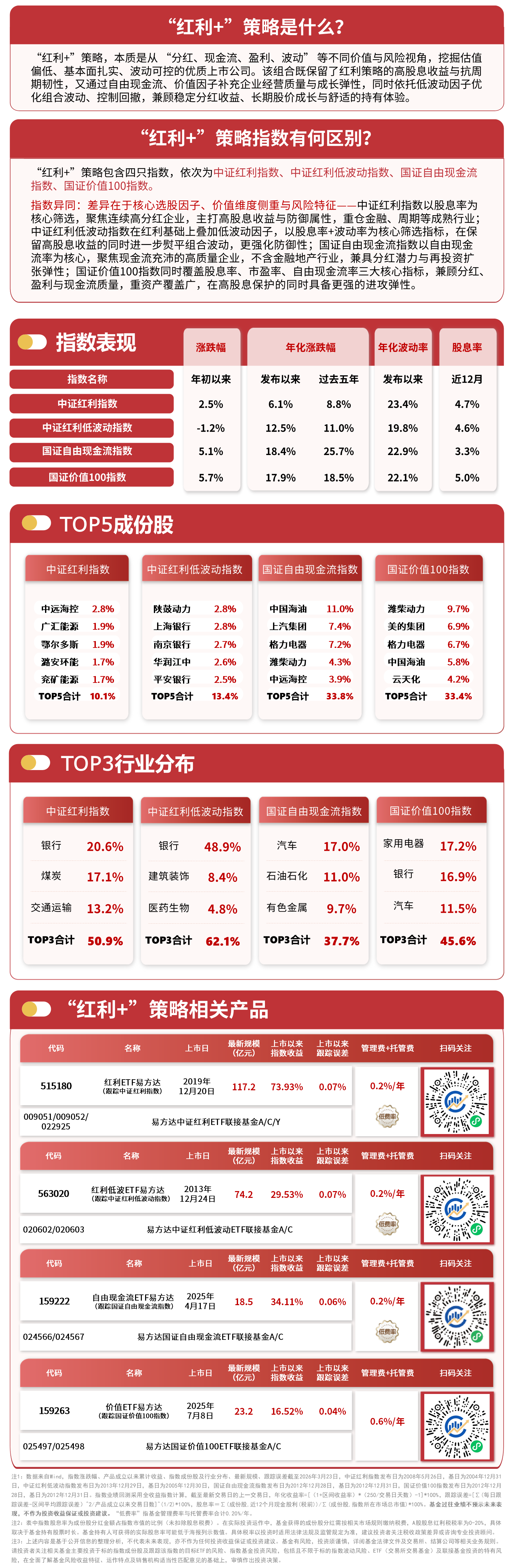 “红利+”指数集体反弹，关注自由现金流ETF易方达（159222）、价值ETF易方达（159263）投资价值