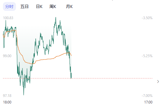 盘后大利好！A股超4800家上涨，霍尔木兹海峡大消息，油价跳水