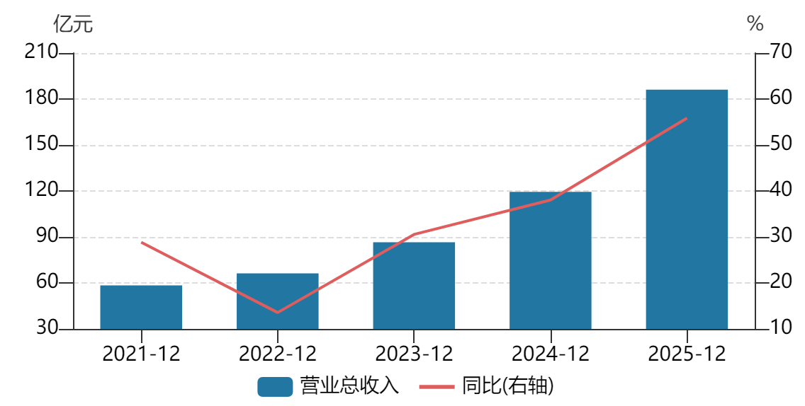 晨光电机IPO：小电机里的大生意，这家“隐形冠军”如何搏动千亿清洁市场？