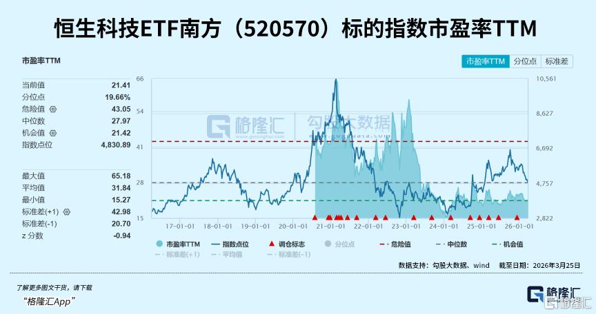 集体拉升！大反弹在即？