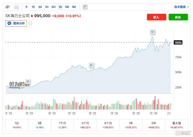 SK海力士豪掷百亿美元赴美上市,全球存储格局将重塑?