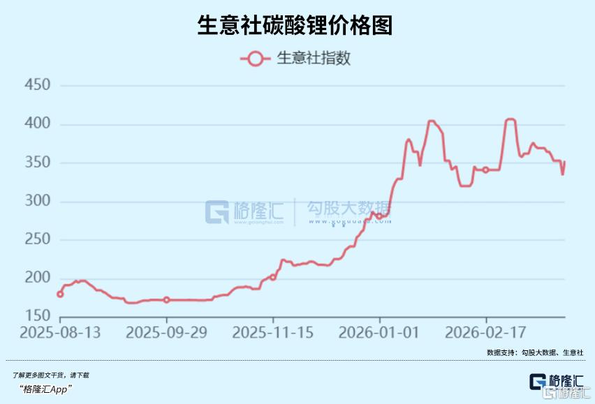 锂电材料，2022年逻辑重演？