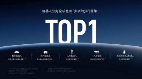 速腾聚创2025年报：Q4盈利大幅超预期，"车载+机器人"双轮驱动