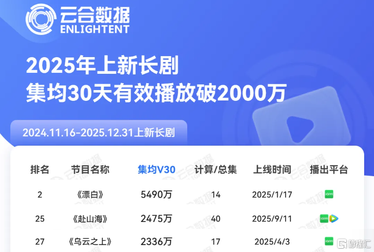 锚定超级IP生态，稻草熊娱乐（2125.HK）全生命周期开发提速