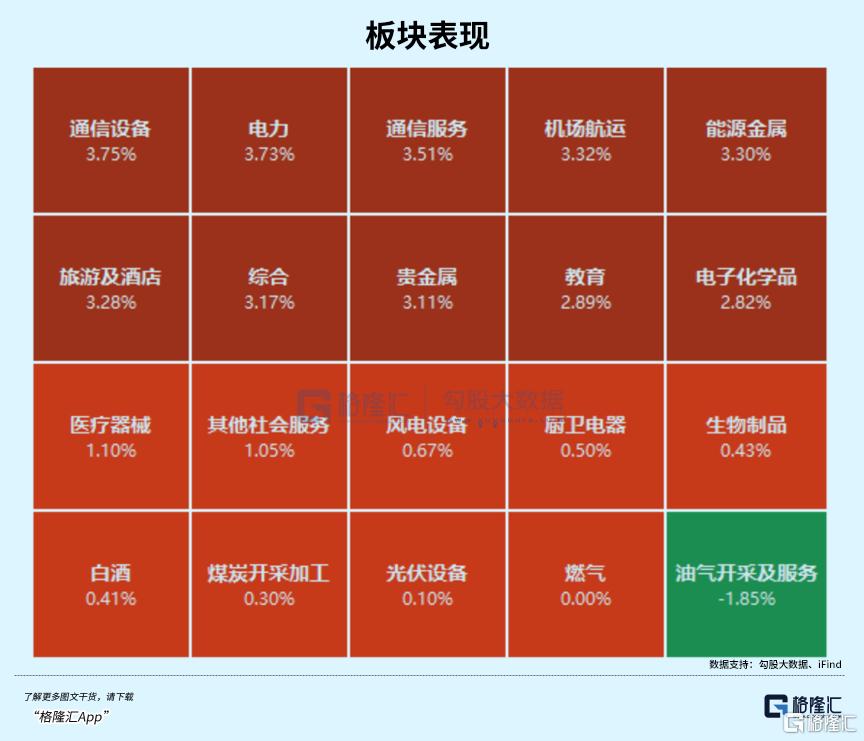 1000倍！超级周期开启