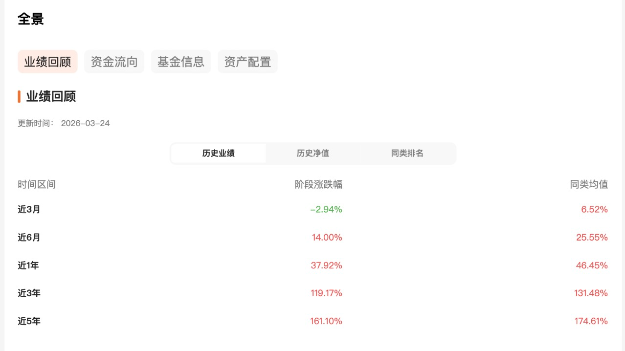 黄金ETF易方达（159934.SZ）：短期回调不改长期配置价值