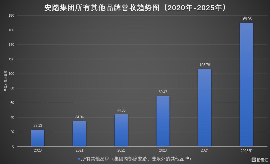 当外国巨头集体失速，安踏（02020.HK）何以在周期波动中构筑确定性？