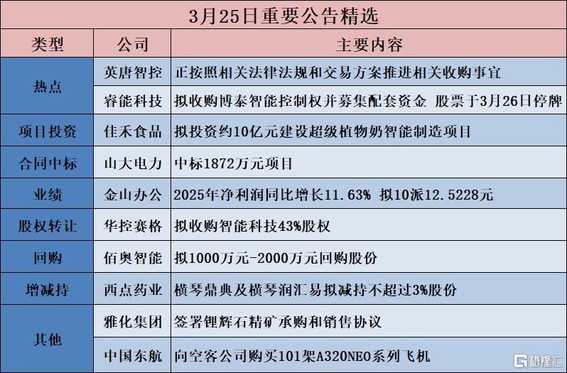 公告精选︱佳禾食品:拟投资约10亿元建设超级植物奶智能制造项目;恒瑞医药:2025年净利润同比增长21.69% 拟10派2元