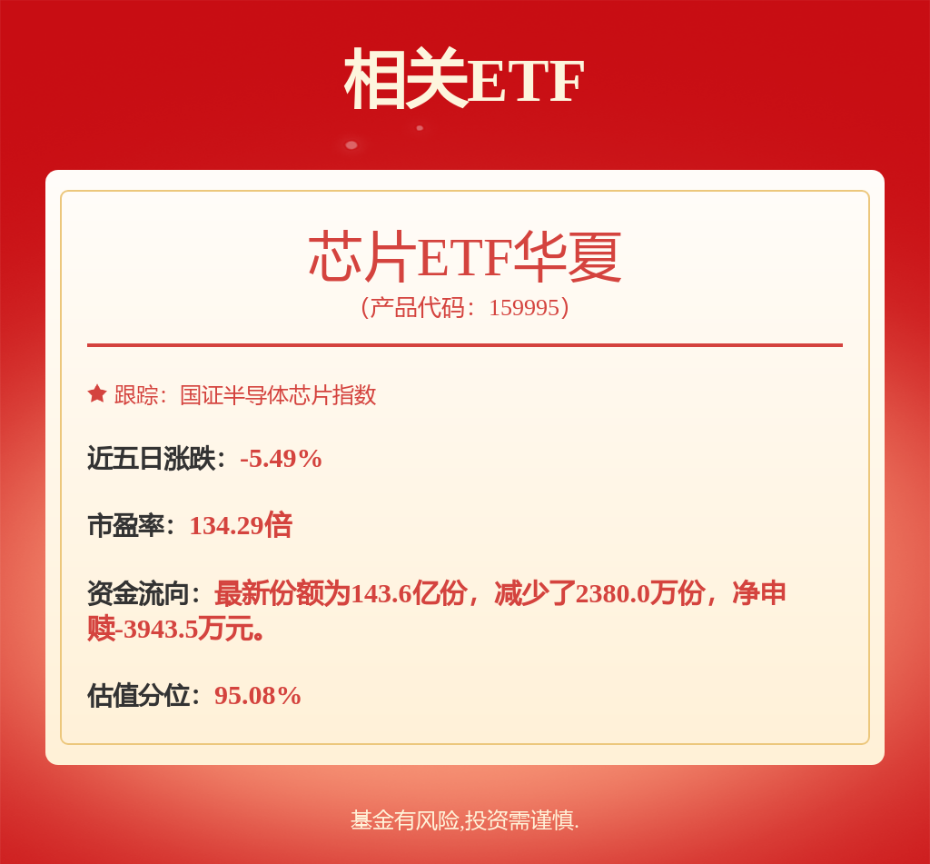 科创板AI芯片公司整体业绩向好，芯片ETF华夏（159995）收涨2.26%
