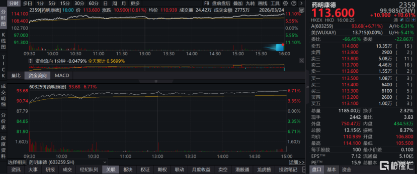 当CXO进入K型时代,药明康德为何能独善其身?