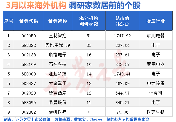 突发调整！机构：布局牛市下半场