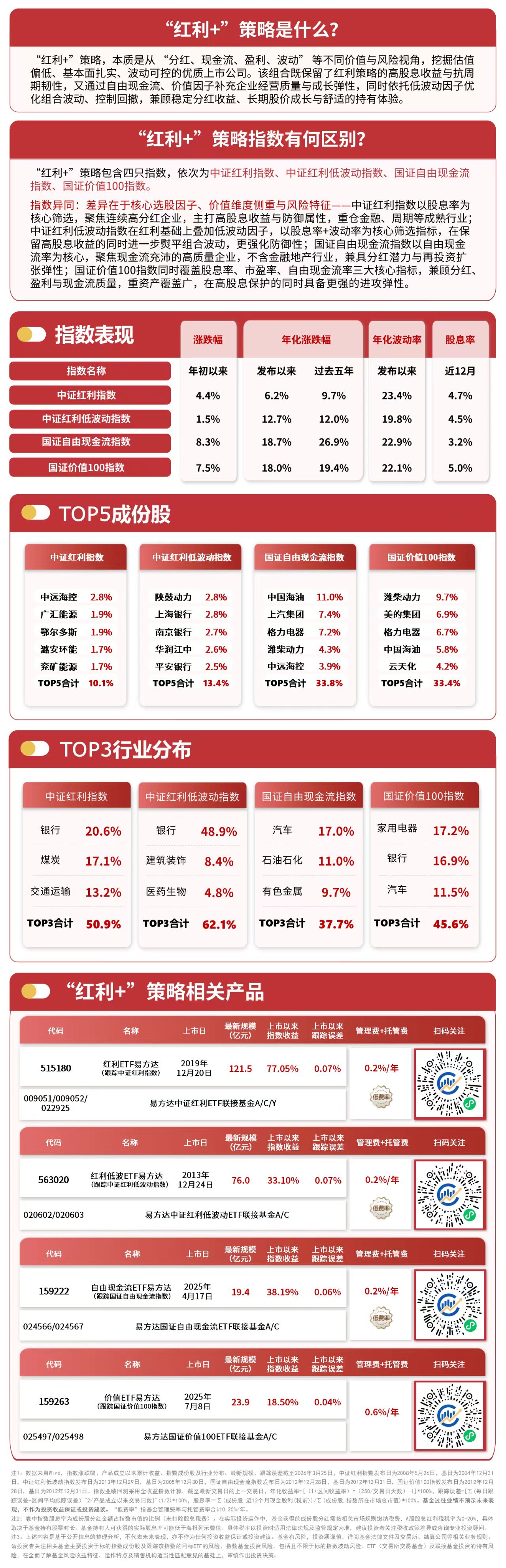 “红利+”指数震荡整固，价值ETF易方达（159263）今日获1700万份净申购
