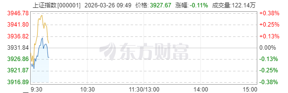 震荡市资金避险指南:利用“周四法则”无痛套利