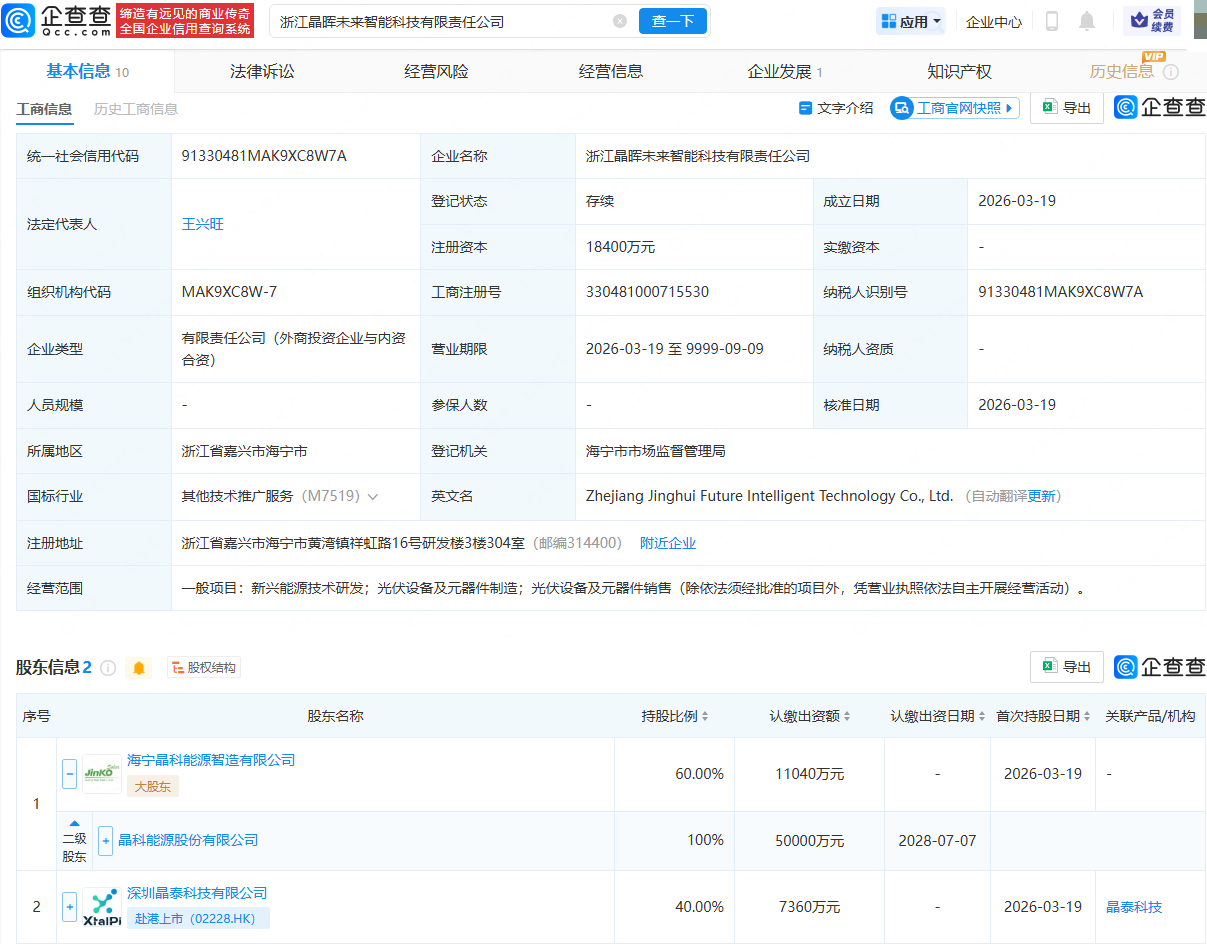晶科能源、晶泰科技成立智能科技公司，注册资本1.84亿