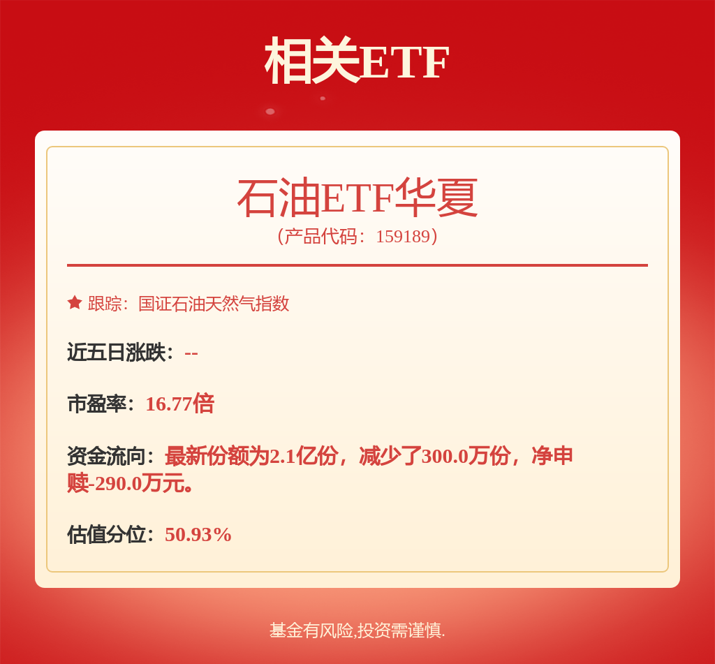 石油板块午后逆势走强，油气主题ETF年内表现靠前，石油ETF华夏（159189）涨0.62%