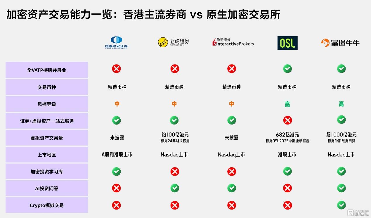 香港Web3监管加速：从“实验室”走向“大航海”，谁将瓜分这场超级红利？
