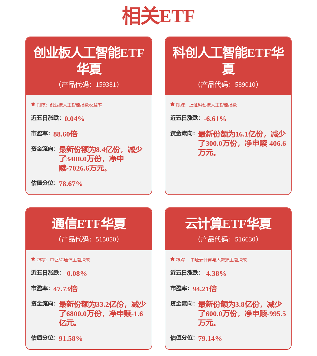 国家超算互联网宣布启动新一轮词元(Tokens)赠送活动,低费率创业板人工智能ETF华夏(159381)盘中一度翻红