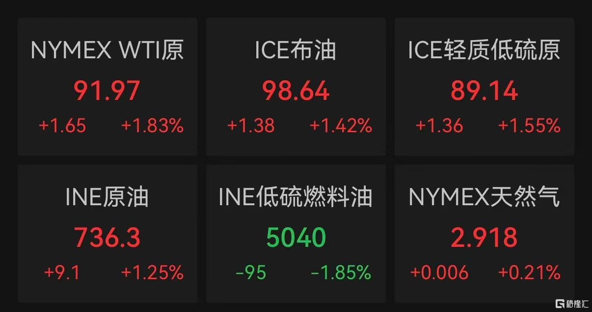 谈判陷僵局！石油又飙涨，股市跳水，华尔街发出警告
