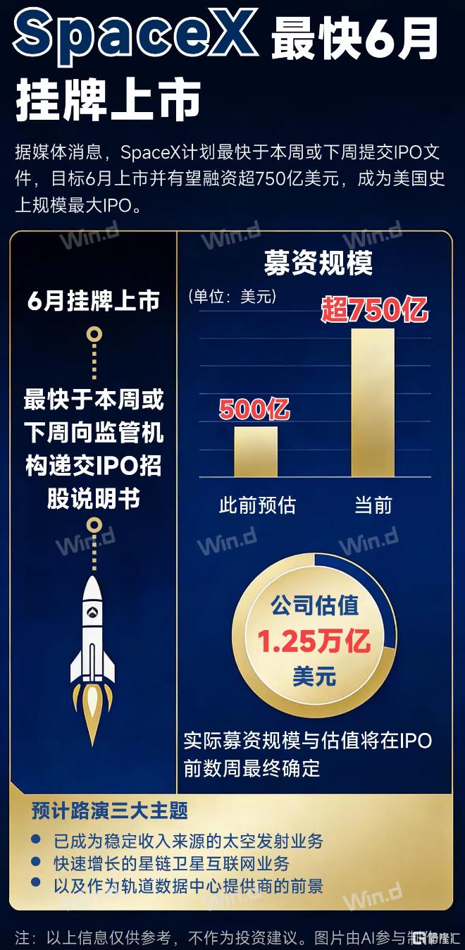 SpaceX的IPO能否带来商业航天第二波机会?