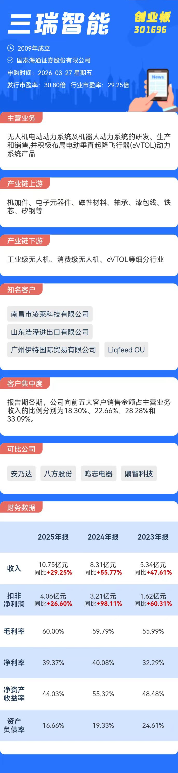 打新必看 | 3月27日两只新股申购