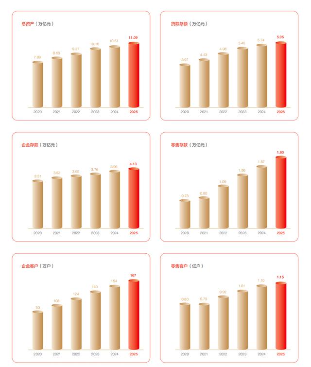 兴业银行2025年现金分红比例突破30%，五年分红总额达1069亿元