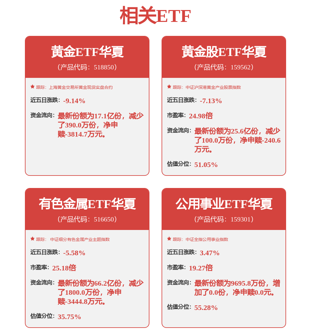 以发动对伊袭击，布油价格飙升，金价回调跌至4500美元