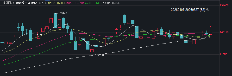这个指标，注意，风险！