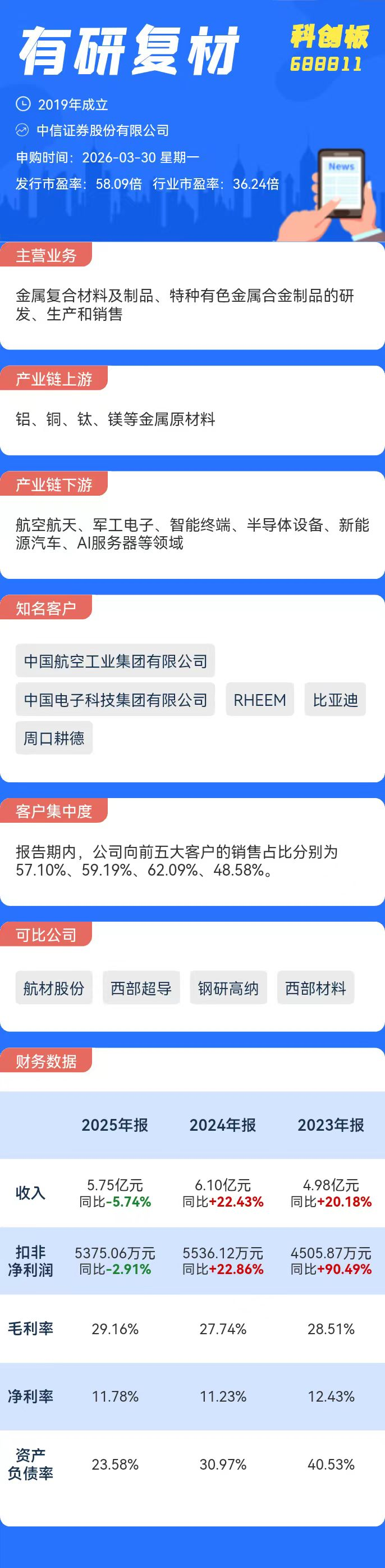 打新必看 | 3月30日两只新股申购