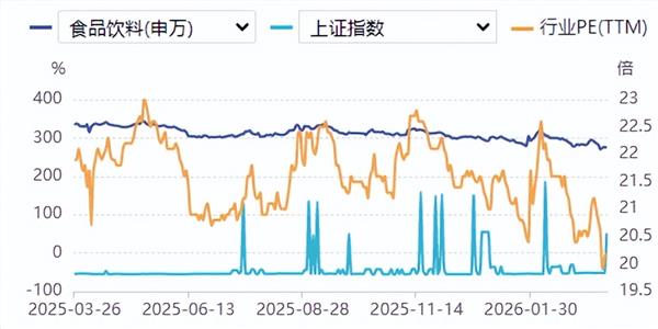 食品饮料周报：消费前景乐观展望，多维度关注龙头标的