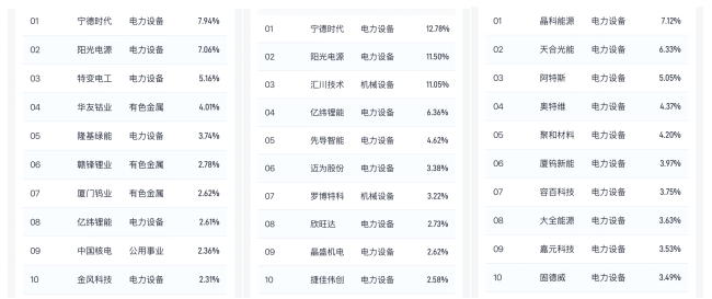 投资新手也能懂：三只新能源ETF，哪只适合你？