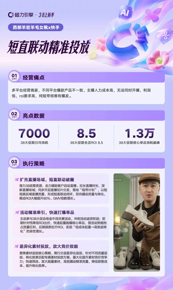 快手商家38上新季生意爆发，多维拆解增长解法