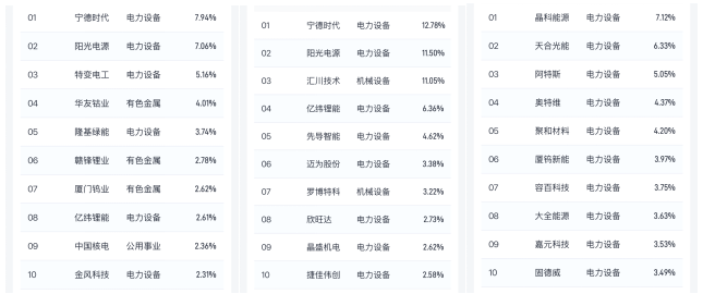 能源安全成热点，三只ETF轻松入门