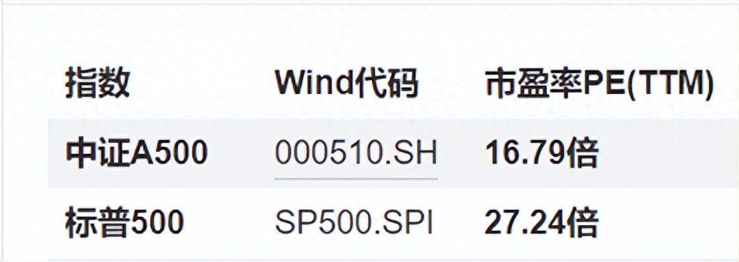 市场震荡中A500指数韧性凸显，工银瑞信产品矩阵一键布局核心资产