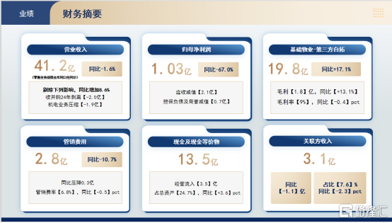 聚焦主航道,做深做厚:卓越商企服务(6989.HK)的长期主义答卷