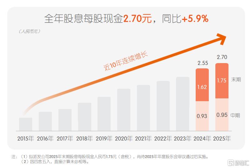 透过2025年报看平安的“侧面”,你看到了哪一面?