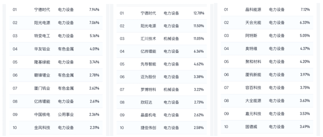 能源安全新主线,三只ETF开启新能源投资