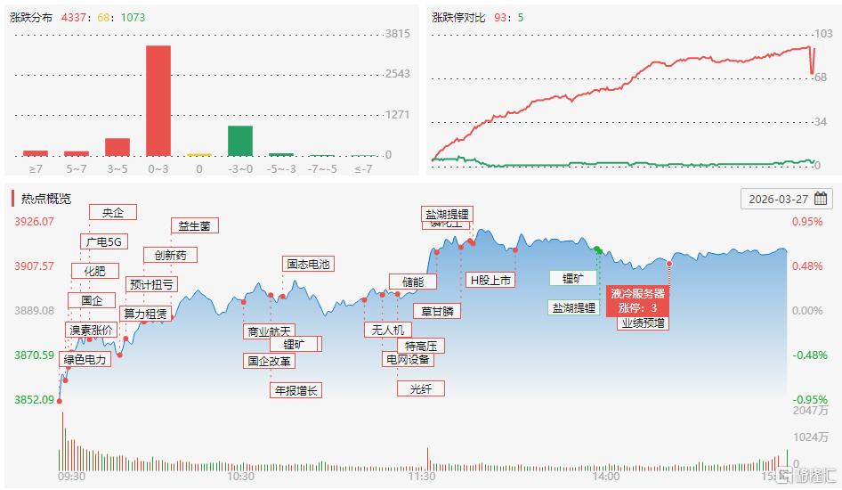 龙虎榜|章盟主1.48亿豪买锂赛道,云南锗业上演游资博弈名场面